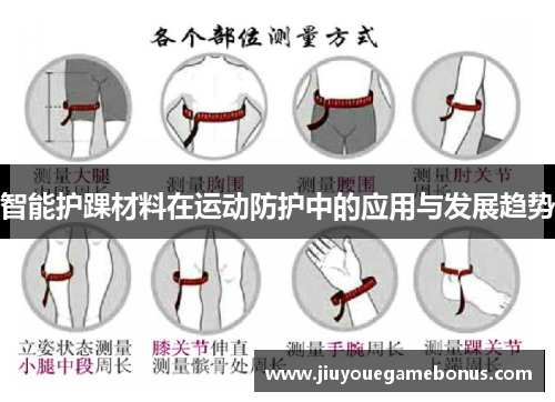 智能护踝材料在运动防护中的应用与发展趋势