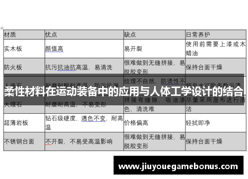 柔性材料在运动装备中的应用与人体工学设计的结合
